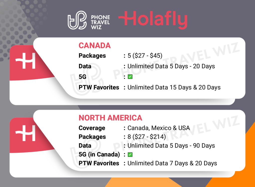 Holafly eSIMs for Canada Details Infographic by Phone Travel Wiz
