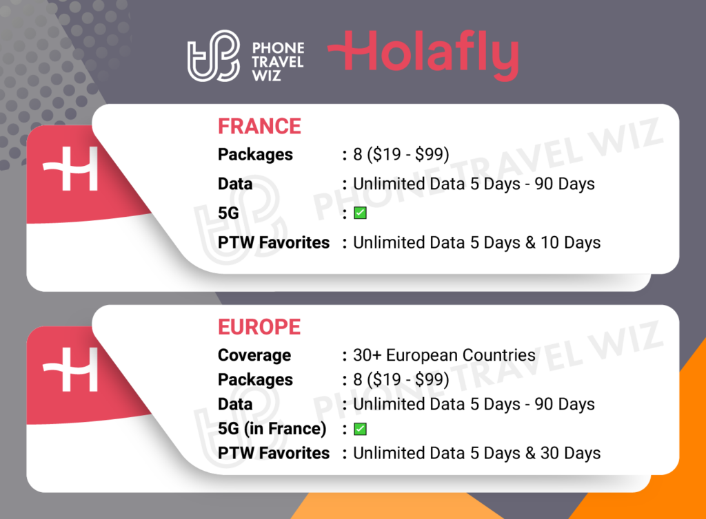 Holafly eSIMs for France Details Infographic by Phone Travel Wiz