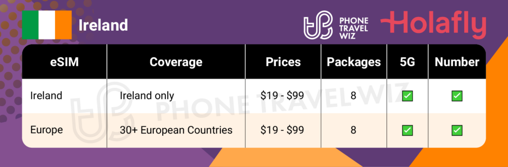 Holafly eSIMs for Ireland Summary Infographic by Phone Travel Wiz