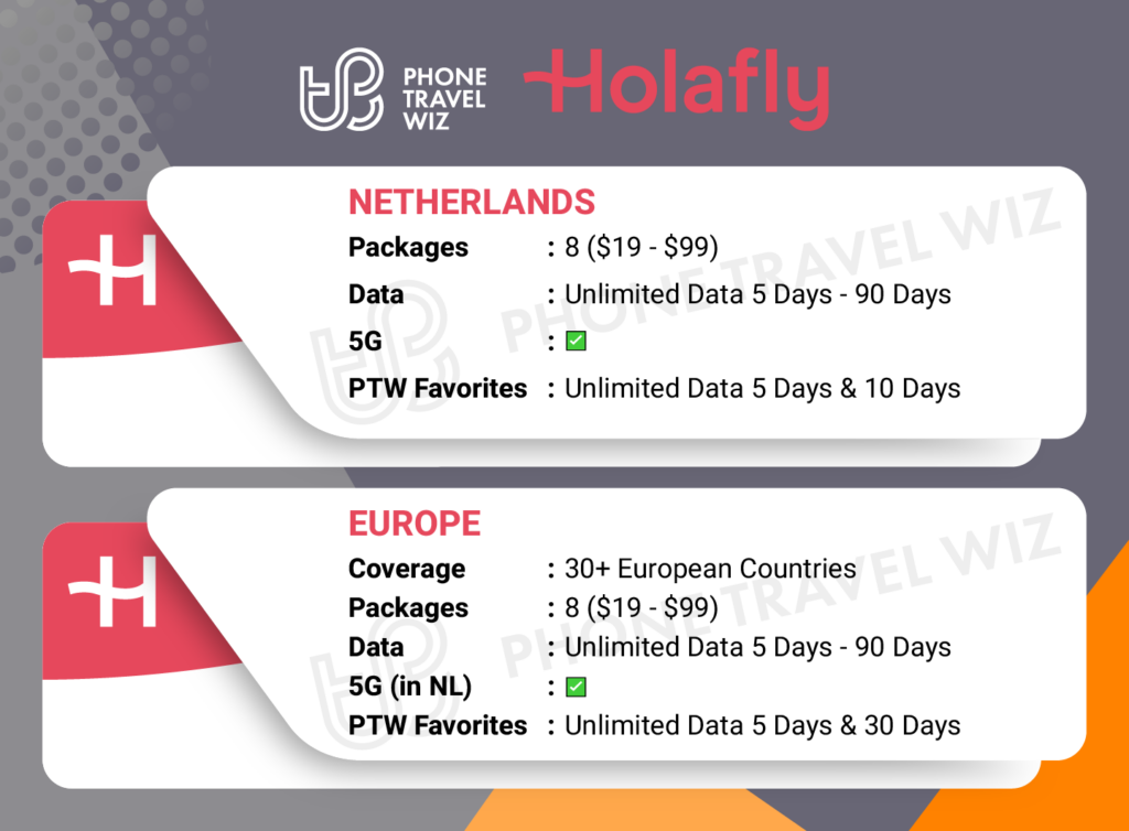 Holafly eSIMs for the Netherlands Details Infographic by Phone Travel Wiz