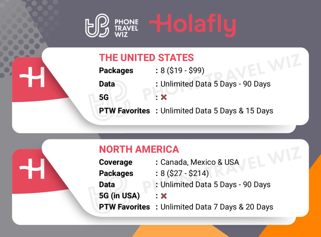 Holafly eSIMs for the United States Details Infographic by Phone Travel Wiz