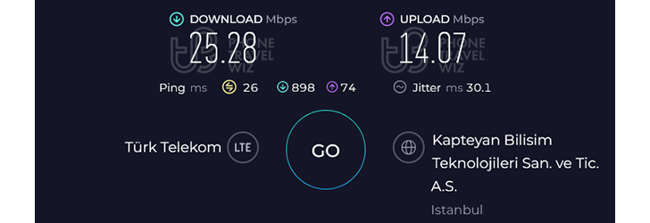Türk Telekom Turkey Speed Test at Topkapi Palace Museum (25.28 Mbps)