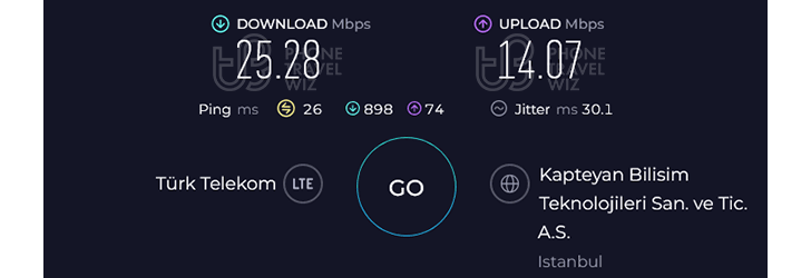 Türk Telekom Turkey Speed Test at Topkapi Palace Museum (25.28 Mbps)