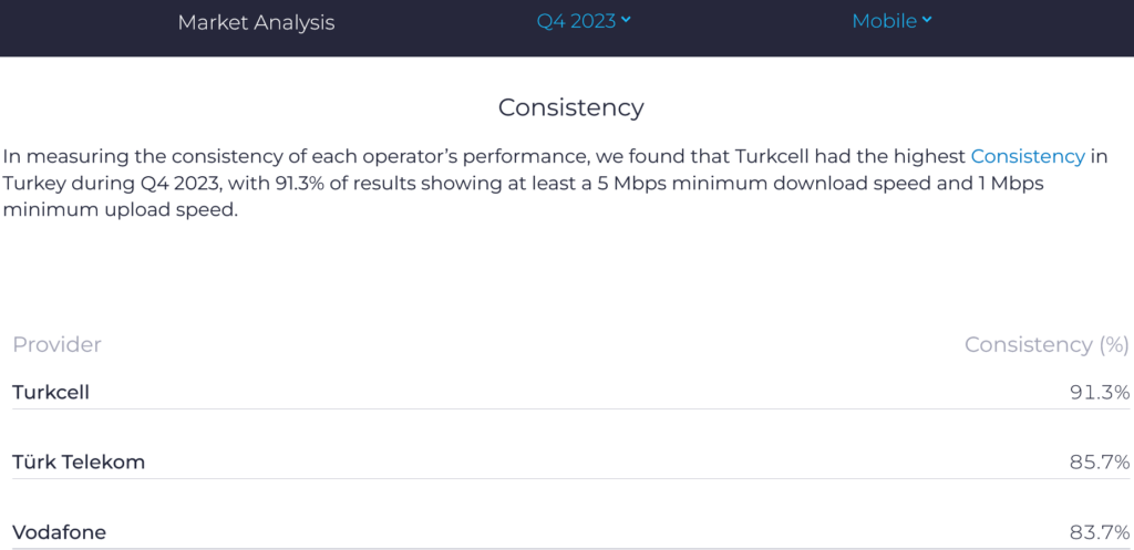 Turkey Speedtest Market Analysis Consistency 2023