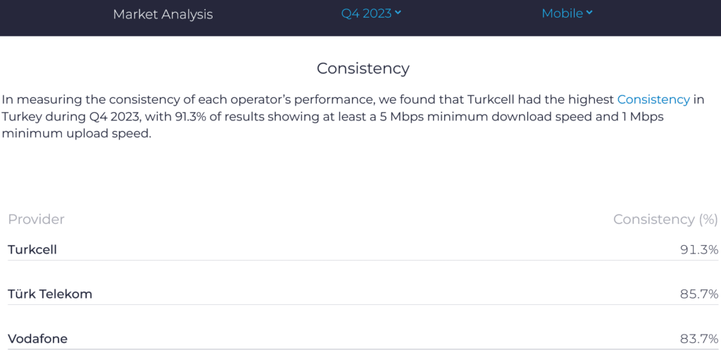 Turkey Speedtest Market Analysis Consistency 2023