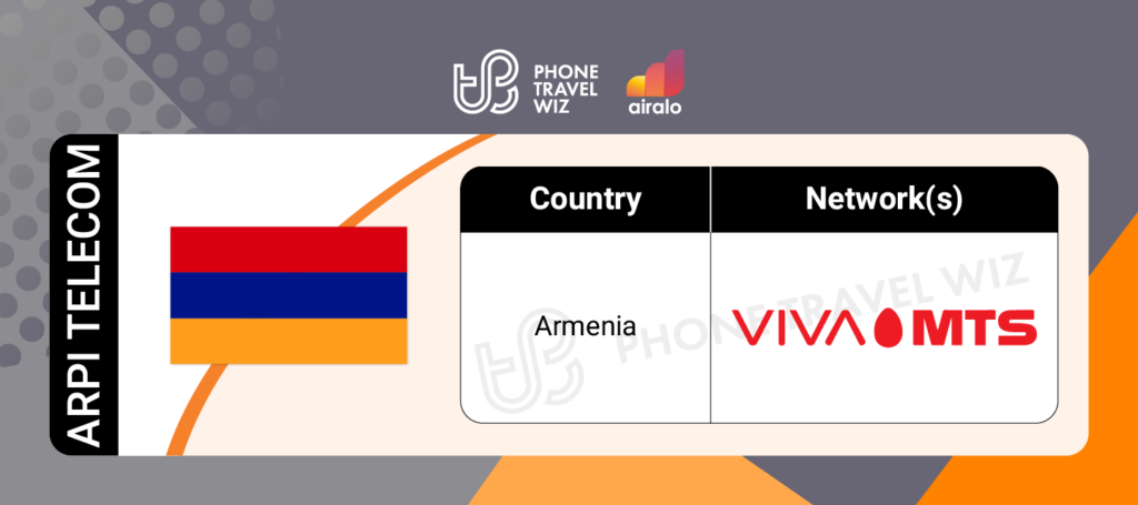 Airalo Armenia Arpi Telecom eSIM Supported Networks in Armenia Infographic by Phone Travel Wiz