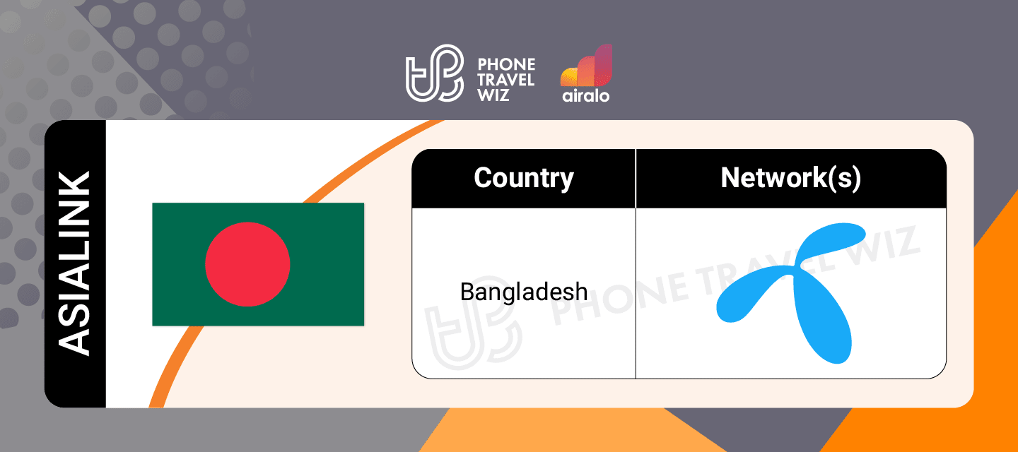 Airalo Asia Asialink eSIM Supported Networks in Bangladesh Infographic by Phone Travel Wiz