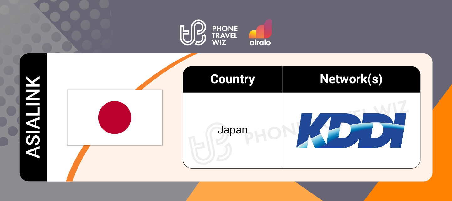 Airalo Asia Asialink eSIM Supported Networks in Japan Infographic by Phone Travel Wiz