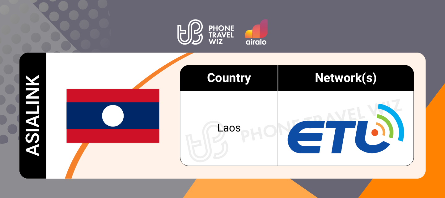 Airalo Asia Asialink eSIM Supported Networks in Laos Infographic by Phone Travel Wiz