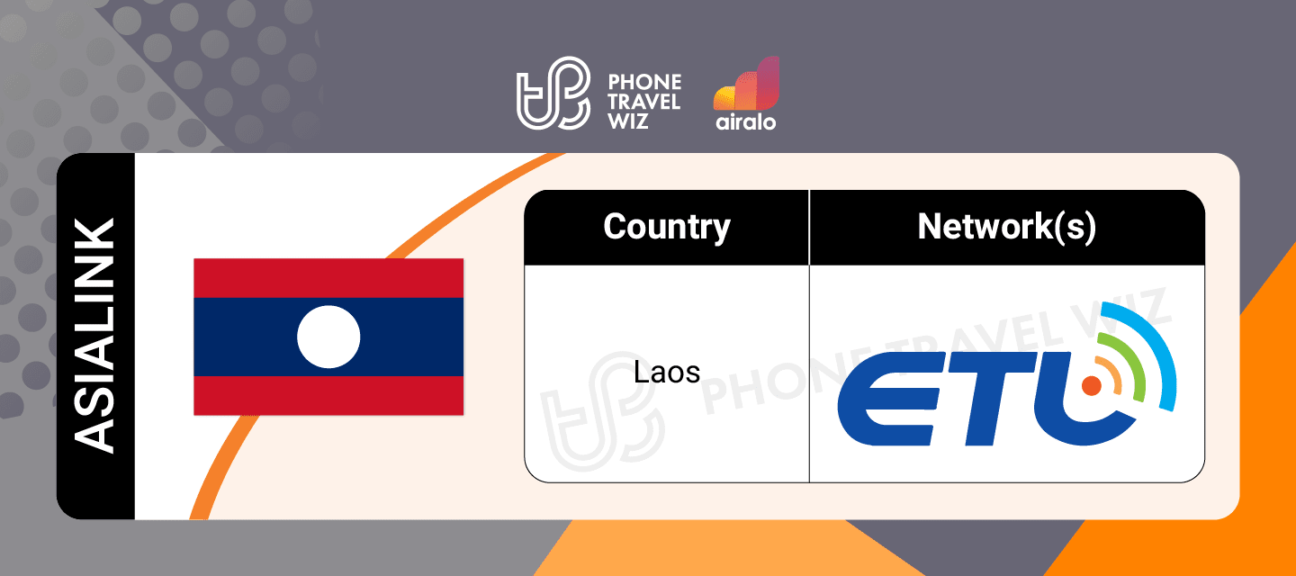 Airalo Asia Asialink eSIM Supported Networks in Laos Infographic by Phone Travel Wiz