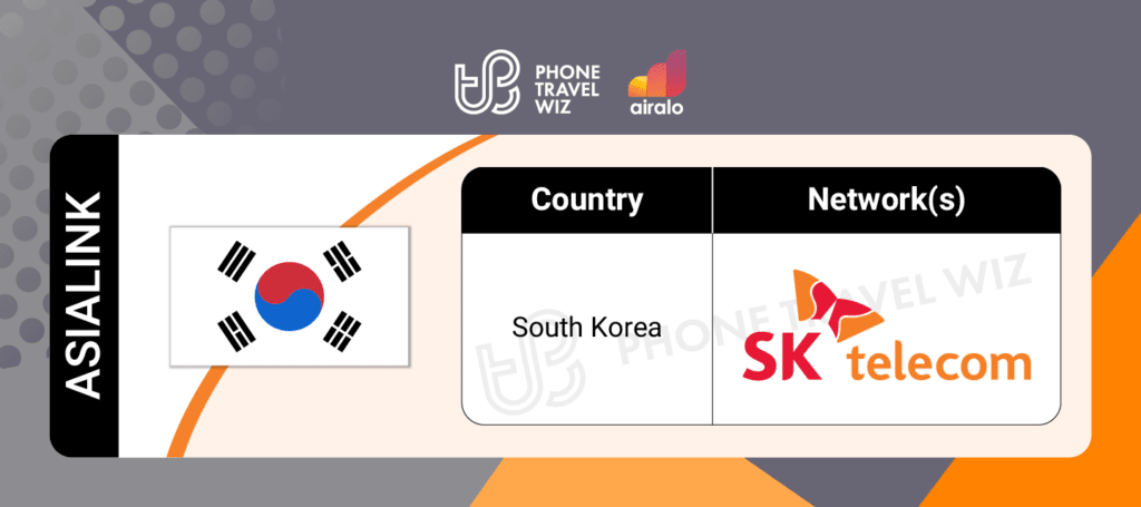 Airalo Asia Asialink eSIM Supported Networks in South Korea Infographic by Phone Travel Wiz