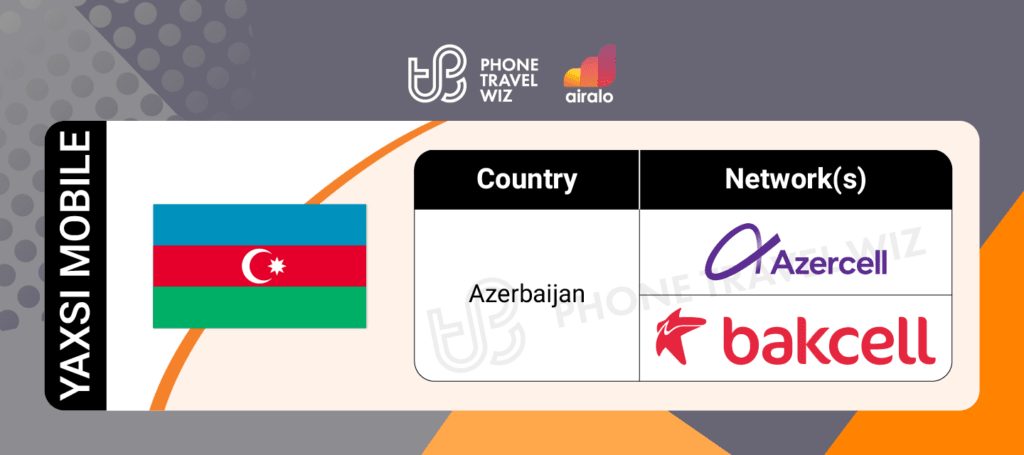 Airalo Azerbaijan Yaxsi Mobile eSIM Supported Networks in Azerbaijan Infographic by Phone Travel Wiz
