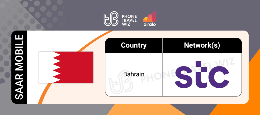 Airalo Bahrain Saar Mobile eSIM Supported Networks in Bahrain Infographic by Phone Travel Wiz