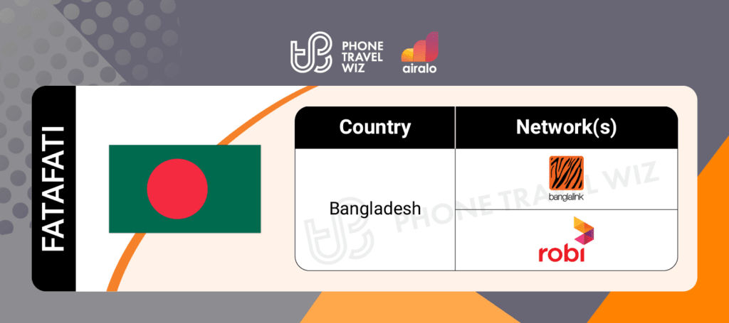 Airalo Bangladesh Fatafati eSIM Supported Networks in Bangladesh Infographic by Phone Travel Wiz