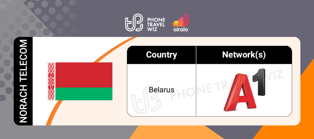 Airalo Belarus Norach Telecom eSIM Supported Networks in Belarus Infographic by Phone Travel Wiz