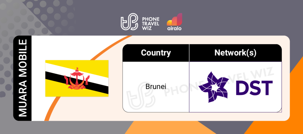 Airalo Brunei Muara Mobile eSIM Supported Networks in Brunei Infographic by Phone Travel Wiz