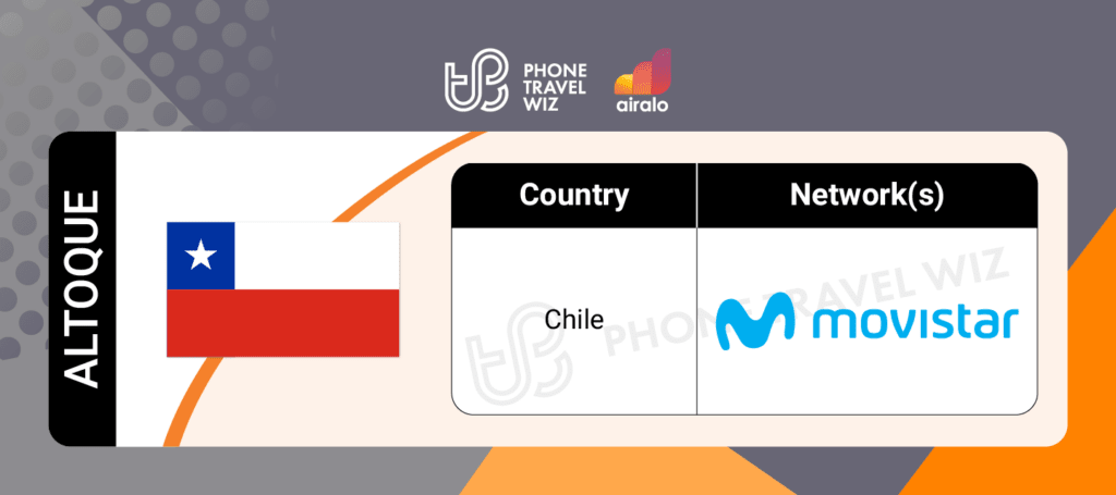 Airalo Chile Altoque eSIM Supported Networks in Chile Infographic by Phone Travel Wiz