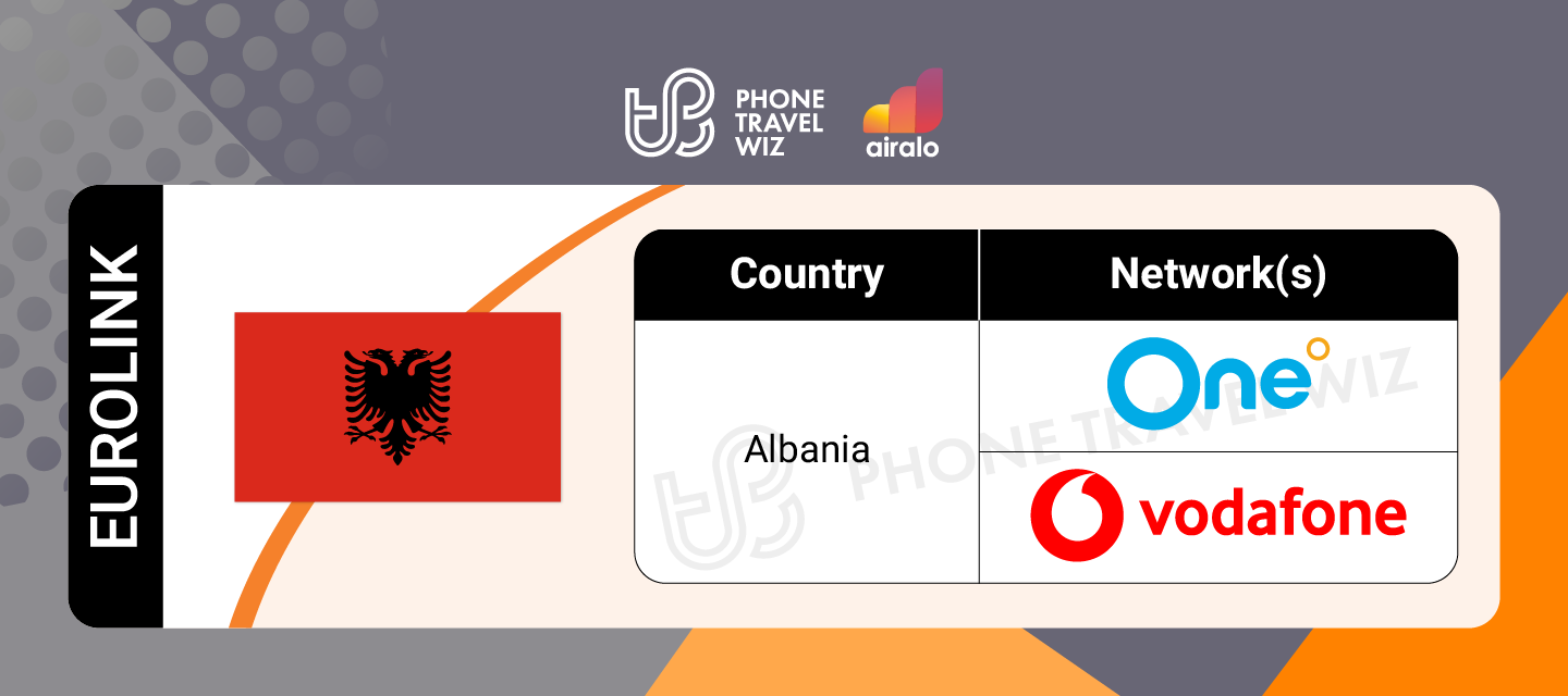 Airalo Europe Eurolink eSIM Supported Networks in Albania Infographic by Phone Travel Wiz