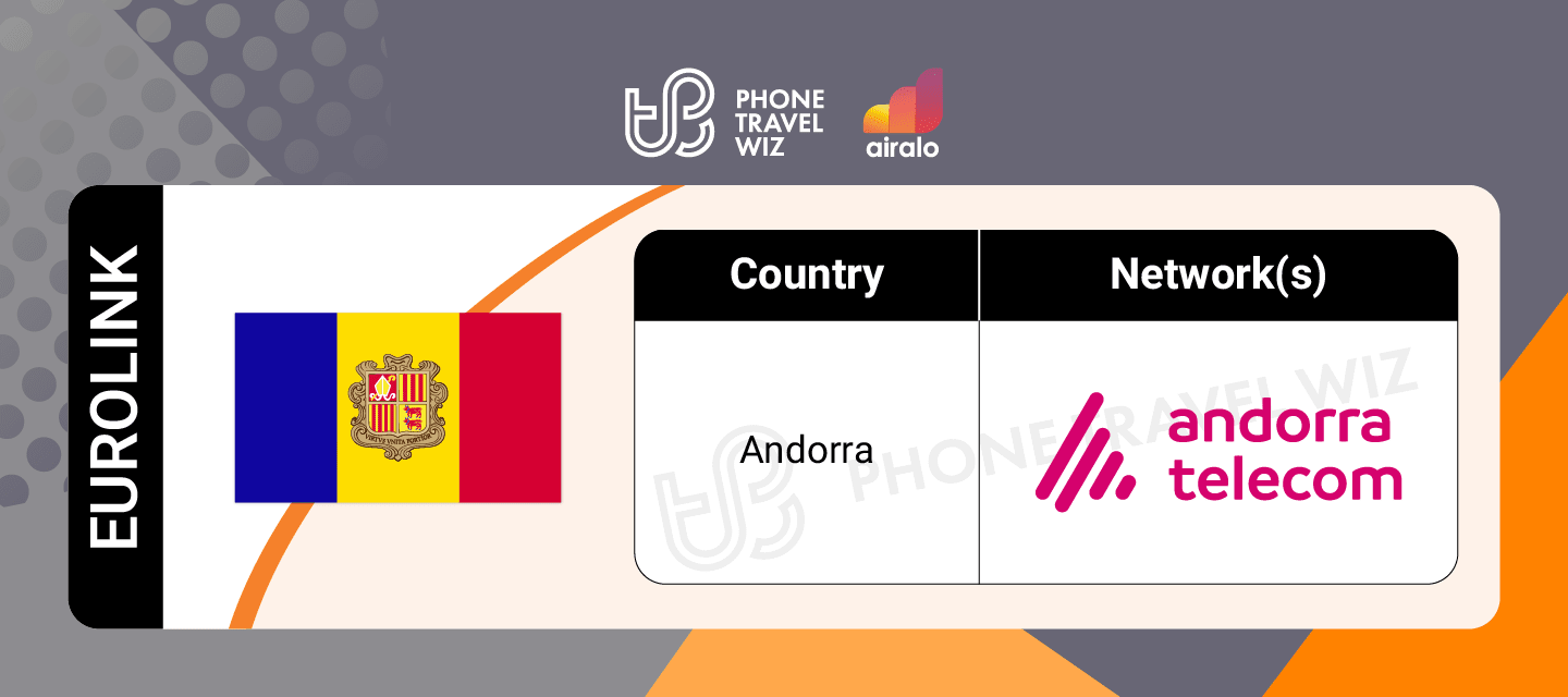 Airalo Europe Eurolink eSIM Supported Networks in Andorra Infographic by Phone Travel Wiz