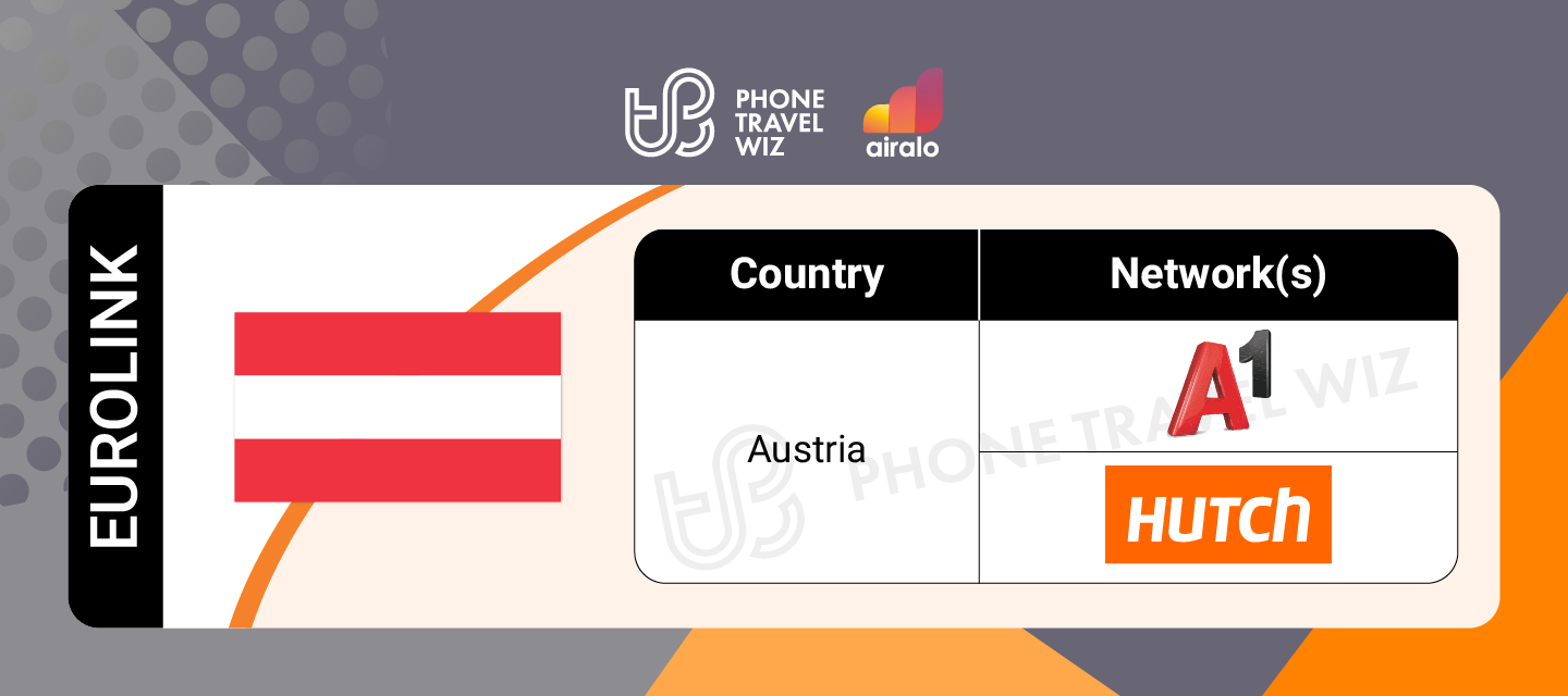 Airalo Europe Eurolink eSIM Supported Networks in Austria Infographic by Phone Travel Wiz