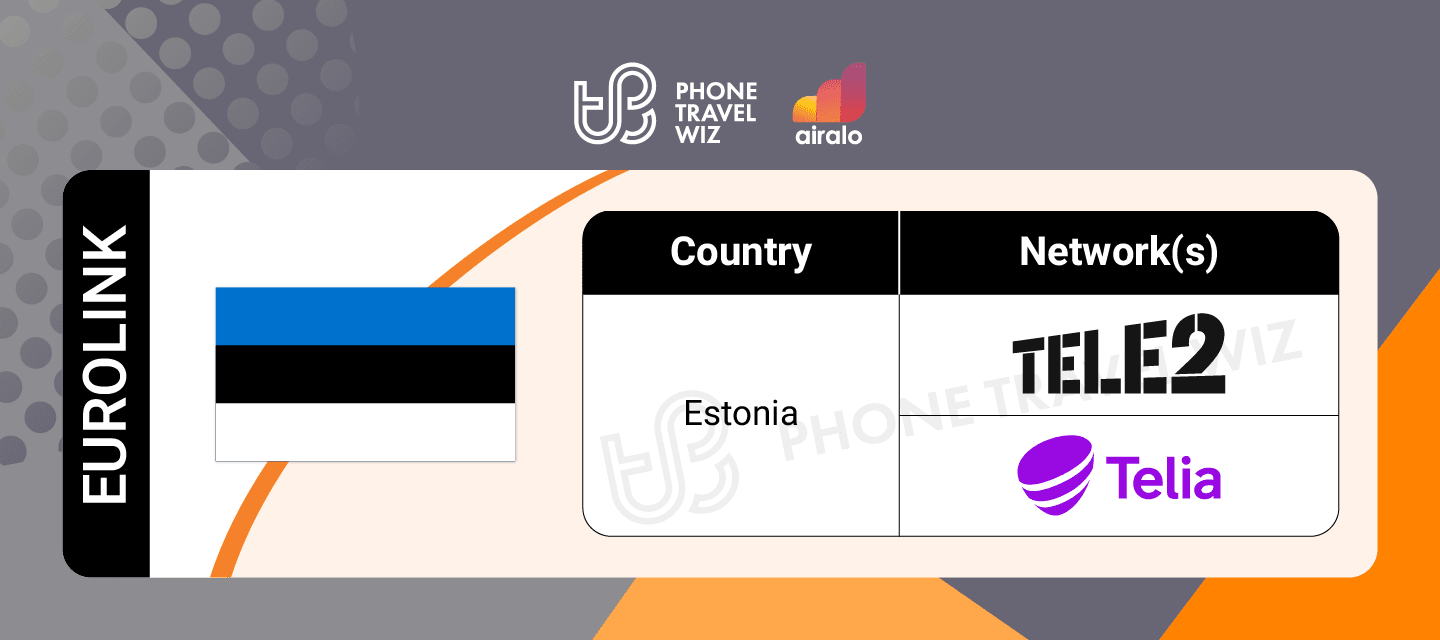 Airalo Europe Eurolink eSIM Supported Networks in Estonia Infographic by Phone Travel Wiz