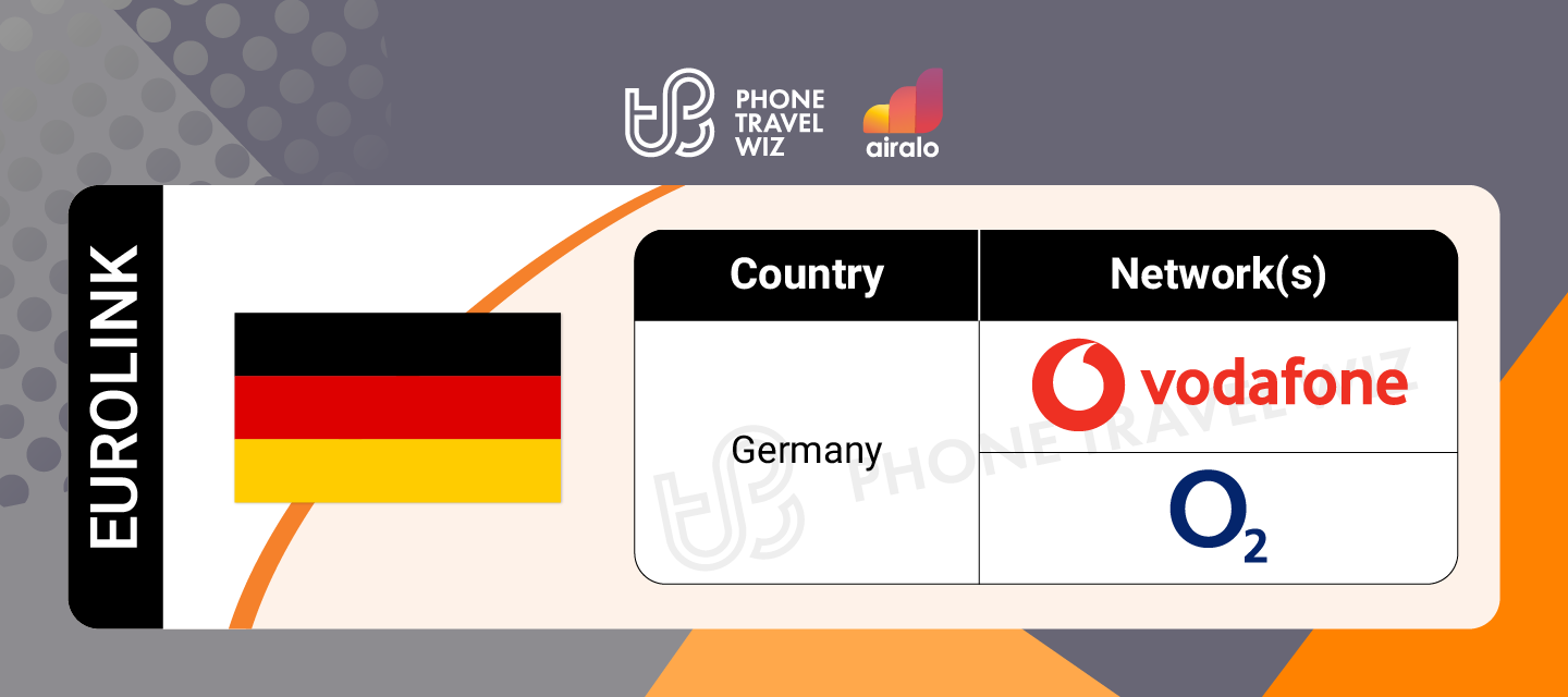 Airalo Europe Eurolink eSIM Supported Networks in Germany Infographic by Phone Travel Wiz