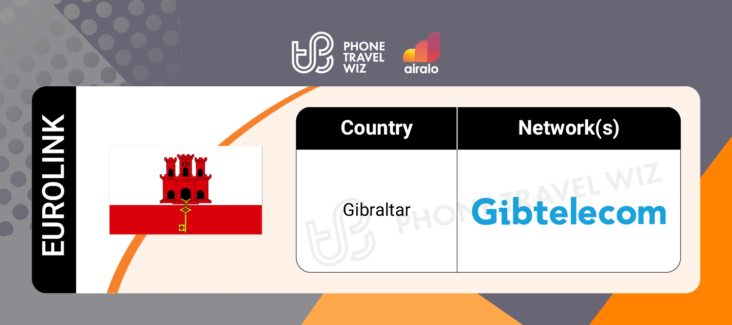 Airalo Europe Eurolink eSIM Supported Networks in Gibraltar Infographic by Phone Travel Wiz