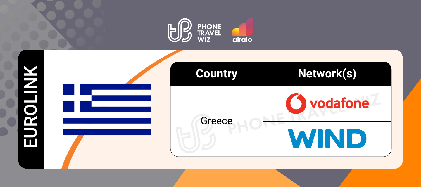 Airalo Europe Eurolink eSIM Supported Networks in Greece Infographic by Phone Travel Wiz