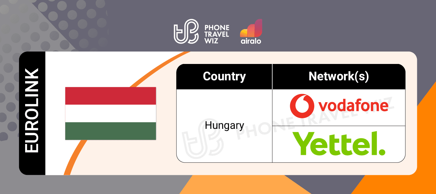 Airalo Europe Eurolink eSIM Supported Networks in Hungary Infographic by Phone Travel Wiz