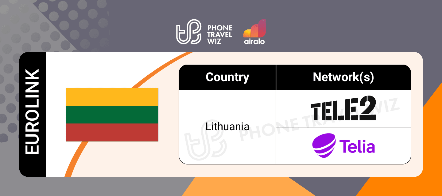 Airalo Europe Eurolink eSIM Supported Networks in Lithuania Infographic by Phone Travel Wiz