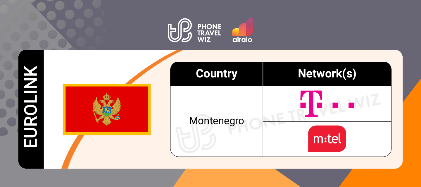 Airalo Europe Eurolink eSIM Supported Networks in Montenegro Infographic by Phone Travel Wiz
