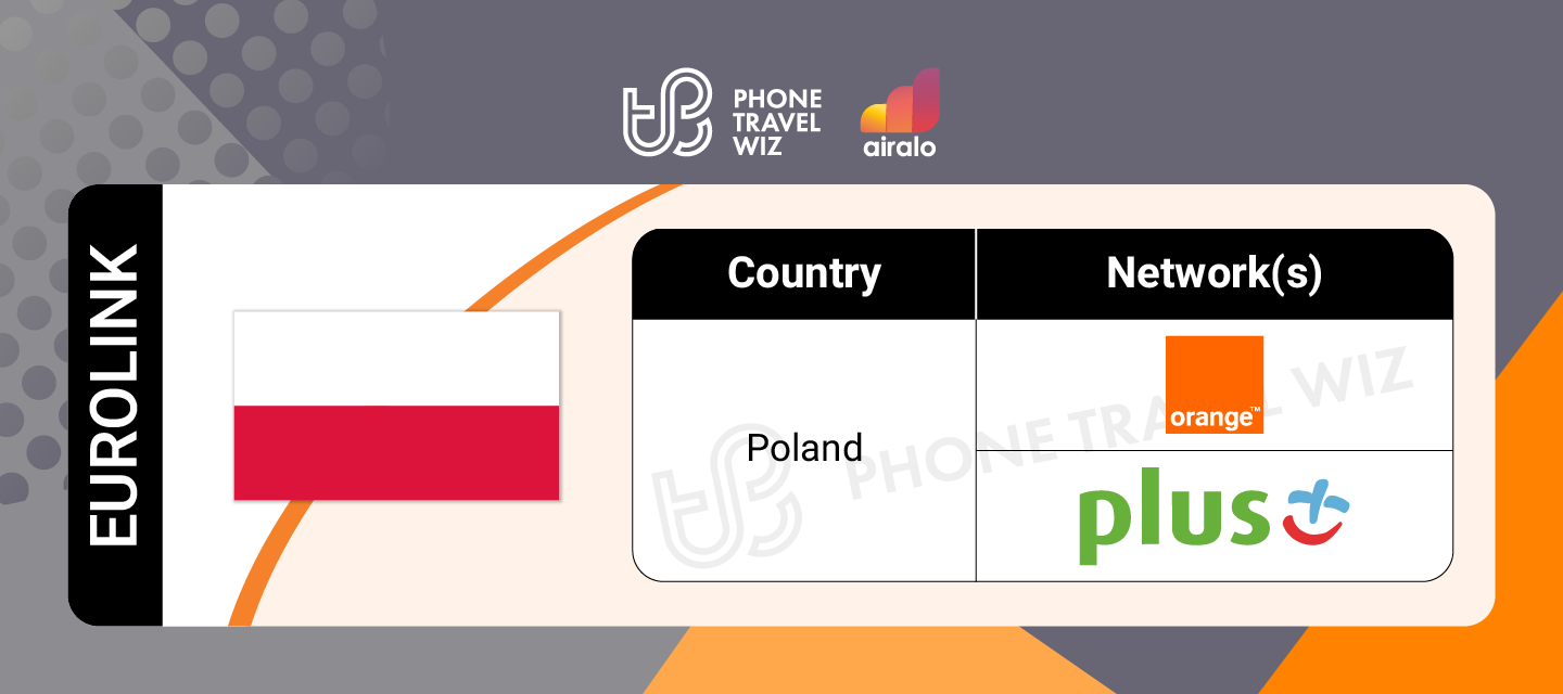 Airalo Europe Eurolink eSIM Supported Networks in Poland Infographic by Phone Travel Wiz