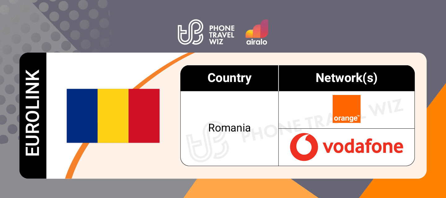 Airalo Europe Eurolink eSIM Supported Networks in Romania Infographic by Phone Travel Wiz