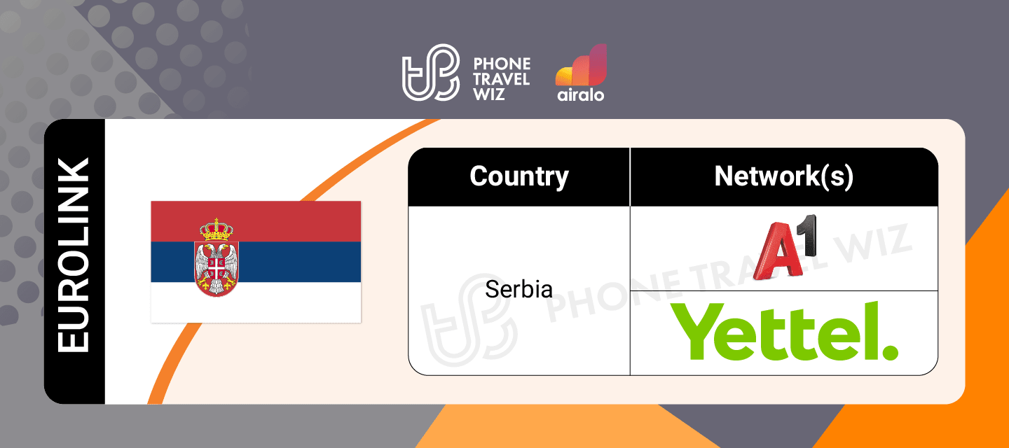 Airalo Europe Eurolink eSIM Supported Networks in Serbia Infographic by Phone Travel Wiz