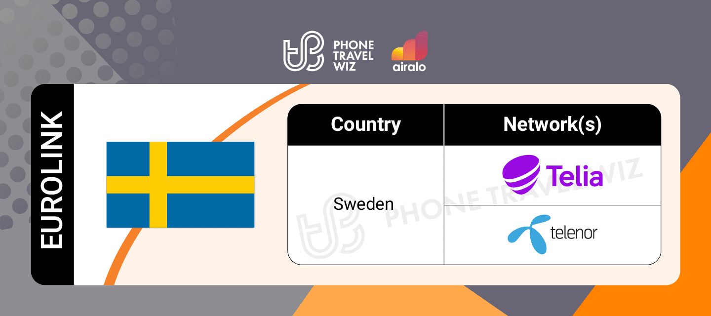 Airalo Europe Eurolink eSIM Supported Networks in Sweden Infographic by Phone Travel Wiz
