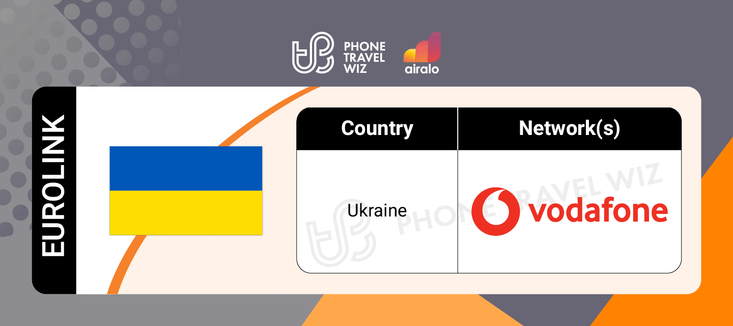 Airalo Europe Eurolink eSIM Supported Networks in Ukraine Infographic by Phone Travel Wiz