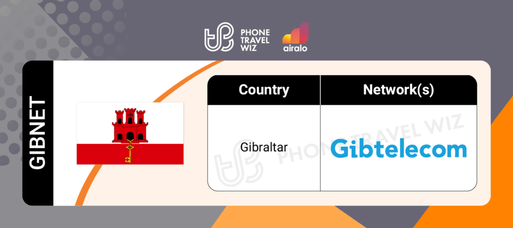 Airalo Gibraltar Gibnet eSIM Supported Networks in Gibraltar Infographic by Phone Travel Wiz