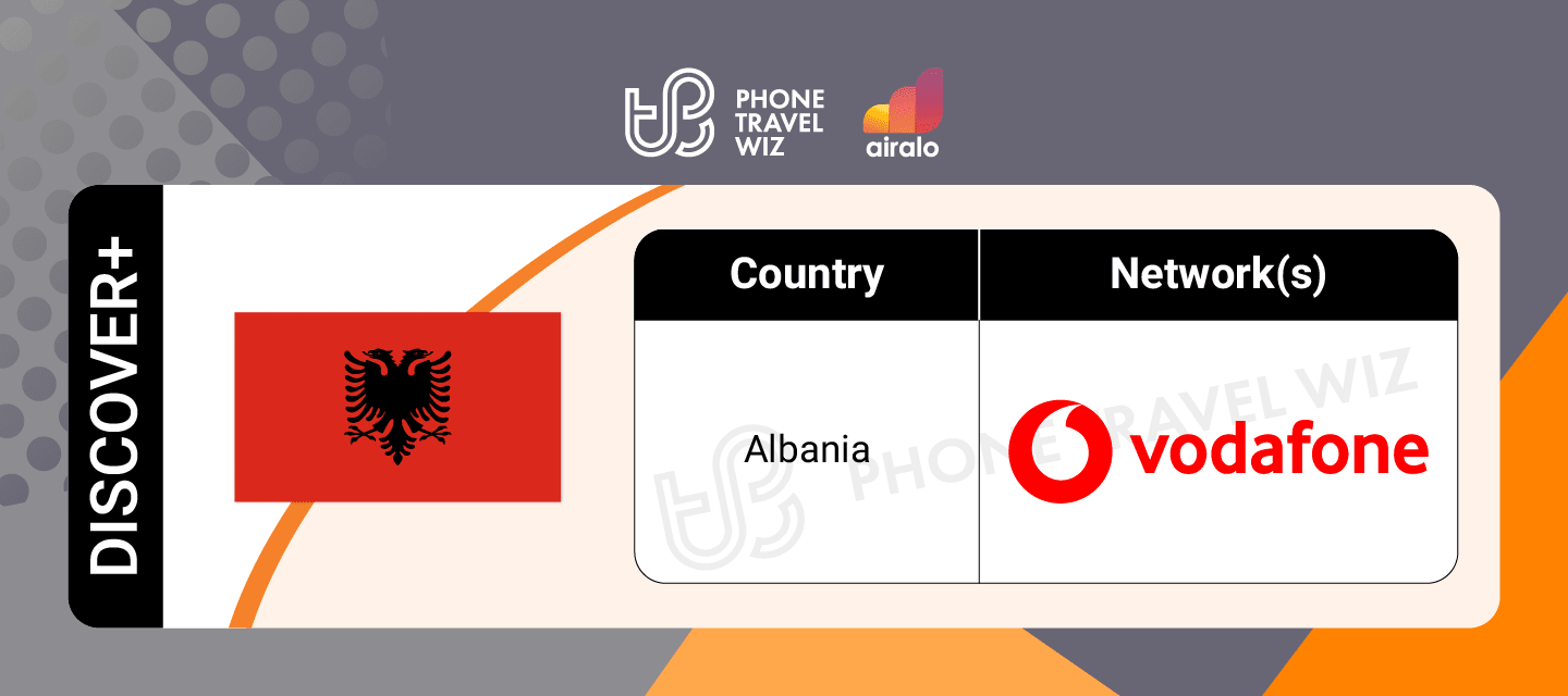 Airalo Global Discover eSIM Supported Networks in Albania Infographic by Phone Travel Wiz