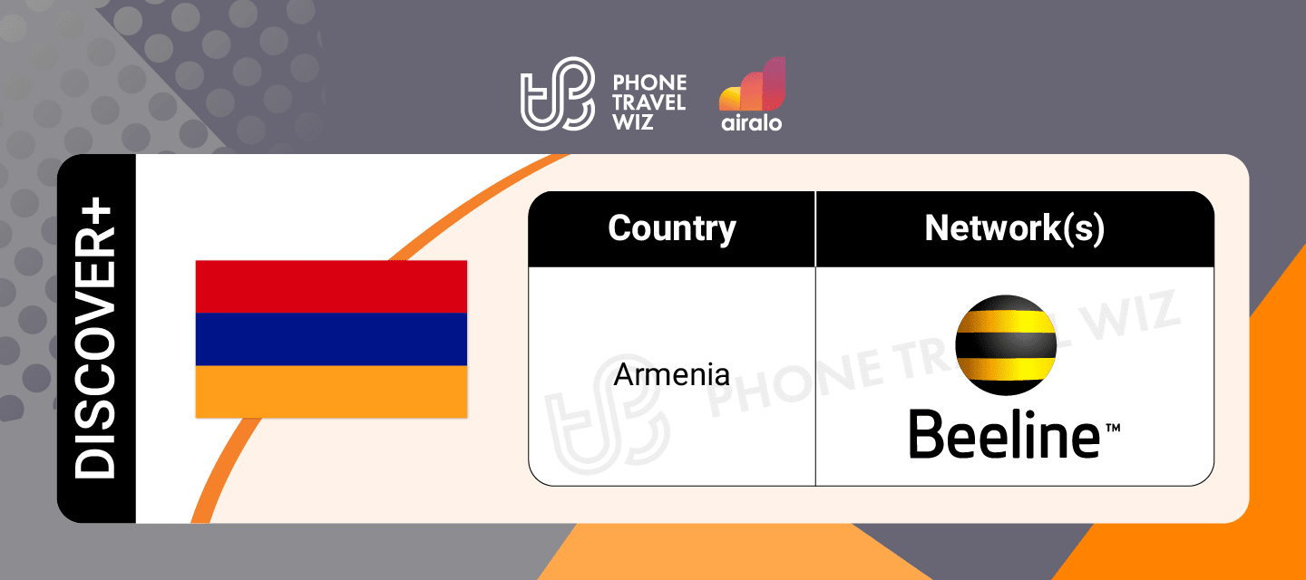 Airalo Global Discover eSIM Supported Networks in Armenia Infographic by Phone Travel Wiz