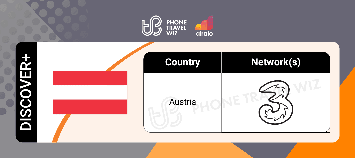 Airalo Global Discover eSIM Supported Networks in Austria Infographic by Phone Travel Wiz
