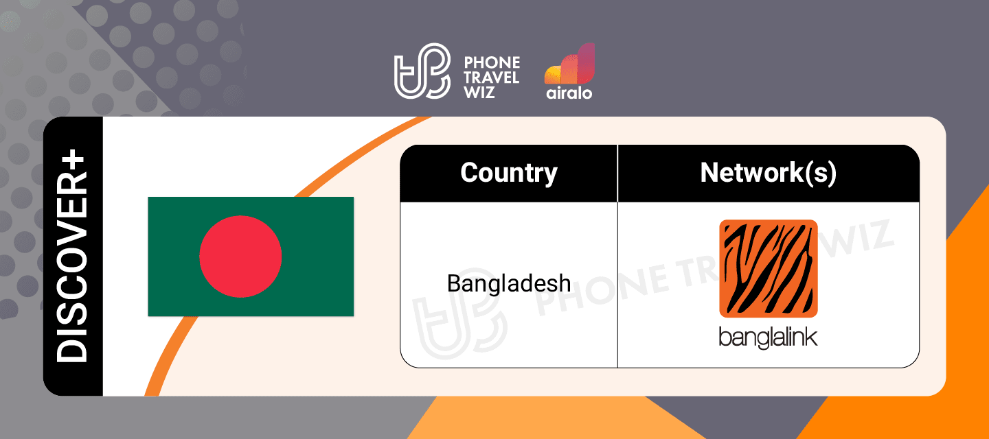 Airalo Global Discover eSIM Supported Networks in Bangladesh Infographic by Phone Travel Wiz
