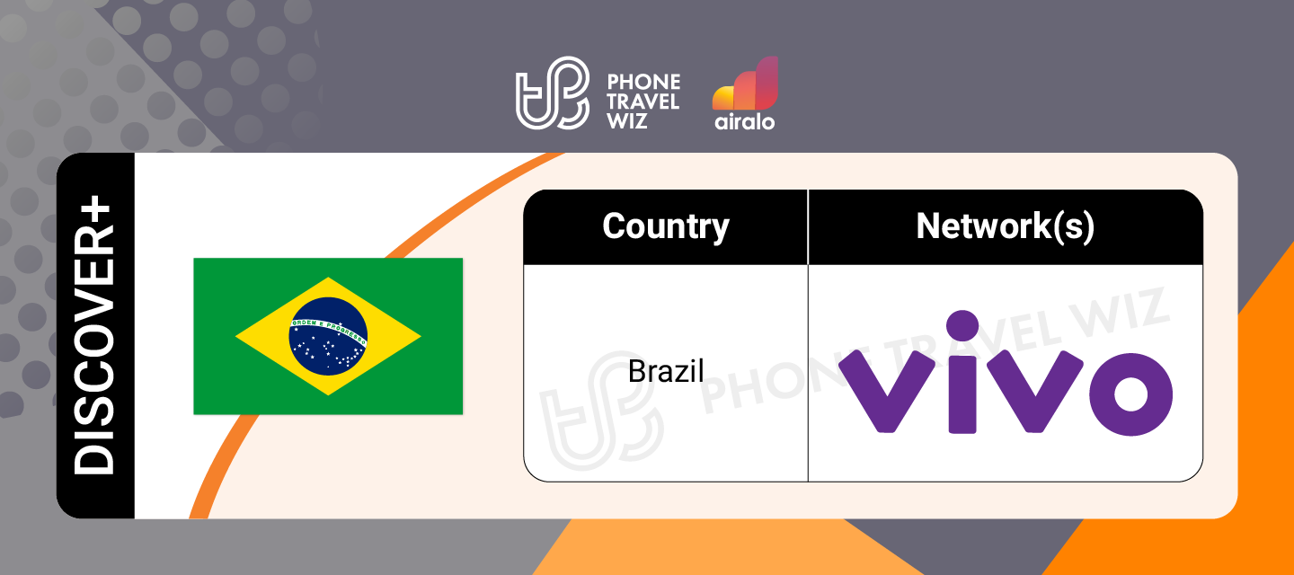 Airalo Global Discover eSIM Supported Networks in Brazil Infographic by Phone Travel Wiz