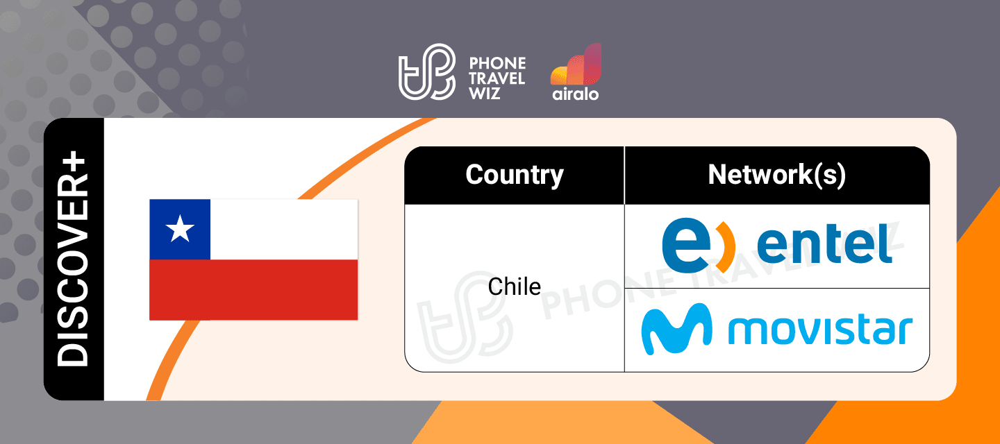 Airalo Global Discover eSIM Supported Networks in Chile Infographic by Phone Travel Wiz