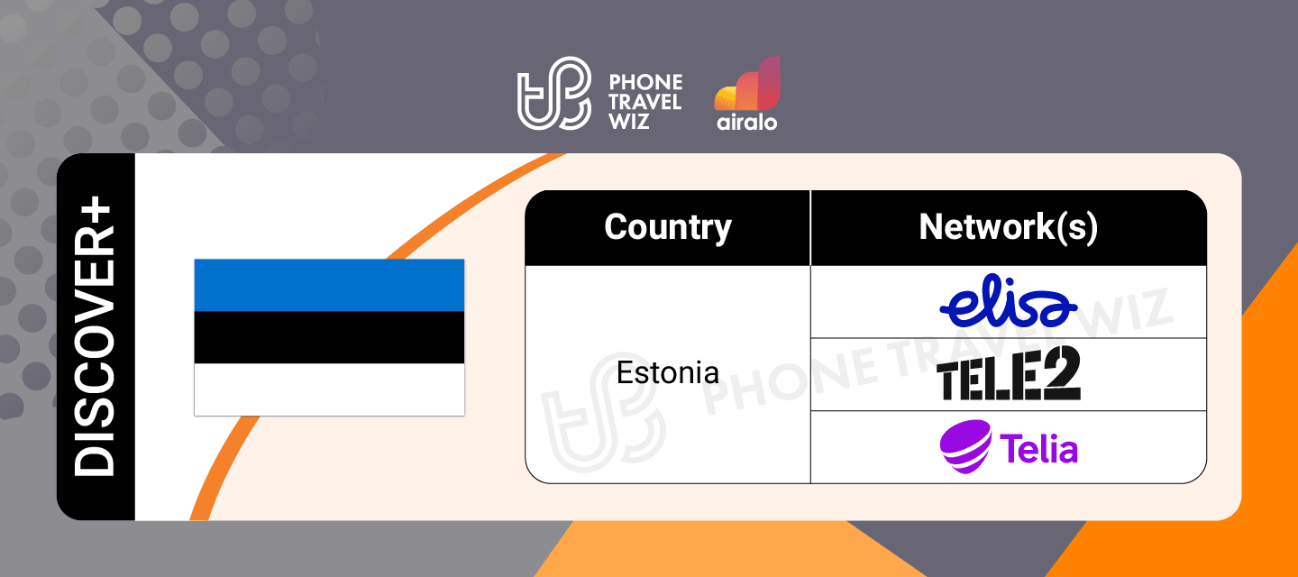 Airalo Global Discover eSIM Supported Networks in Estonia Infographic by Phone Travel Wiz