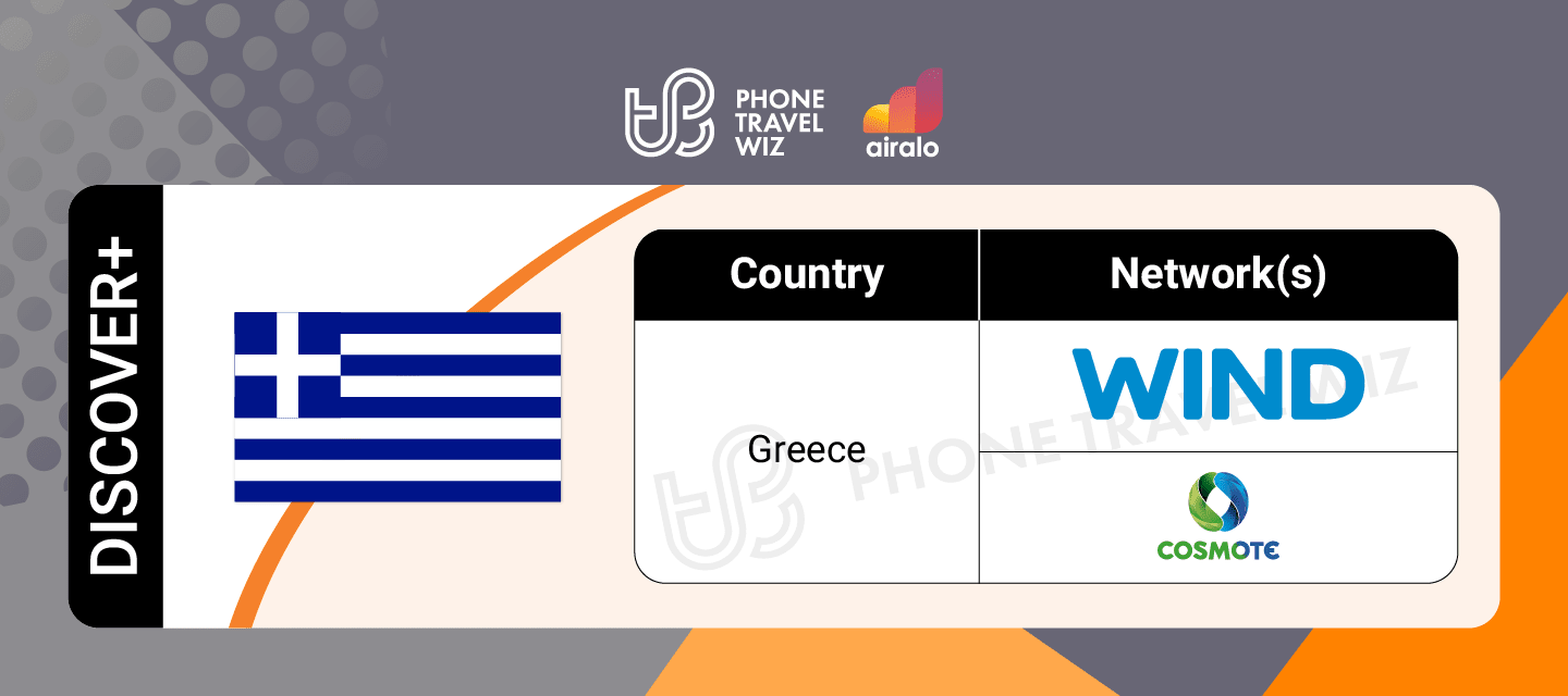 Airalo Global Discover eSIM Supported Networks in Greece Infographic by Phone Travel Wiz