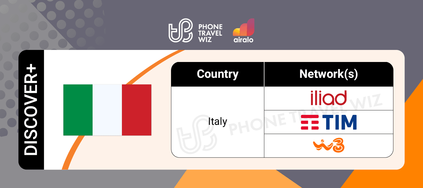 Airalo Global Discover eSIM Supported Networks in Italy Infographic by Phone Travel Wiz