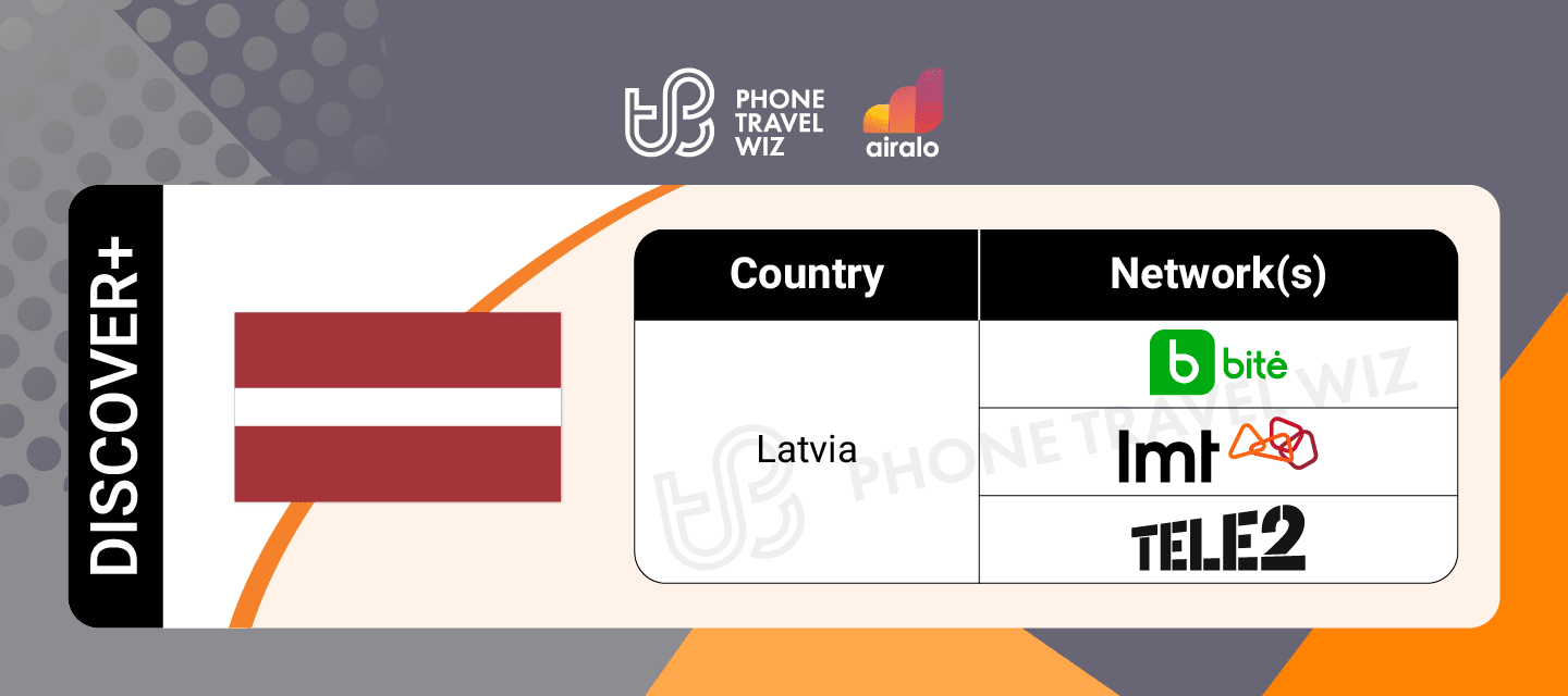 Airalo Global Discover eSIM Supported Networks in Latvia Infographic by Phone Travel Wiz