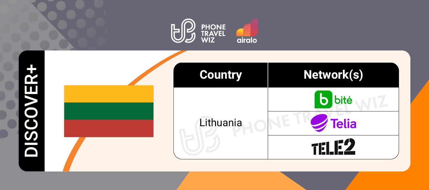 Airalo Global Discover eSIM Supported Networks in Lithuania Infographic by Phone Travel Wiz