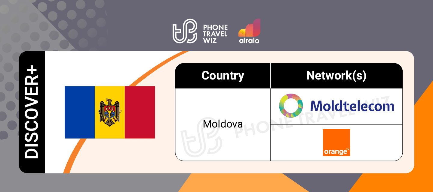 Airalo Global Discover eSIM Supported Networks in Moldova Infographic by Phone Travel Wiz