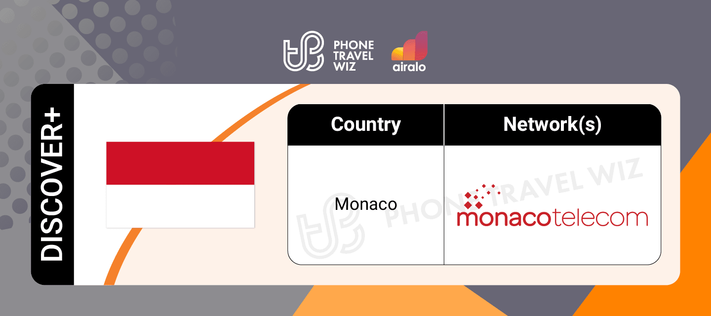 Airalo Global Discover eSIM Supported Networks in Monaco Infographic by Phone Travel Wiz